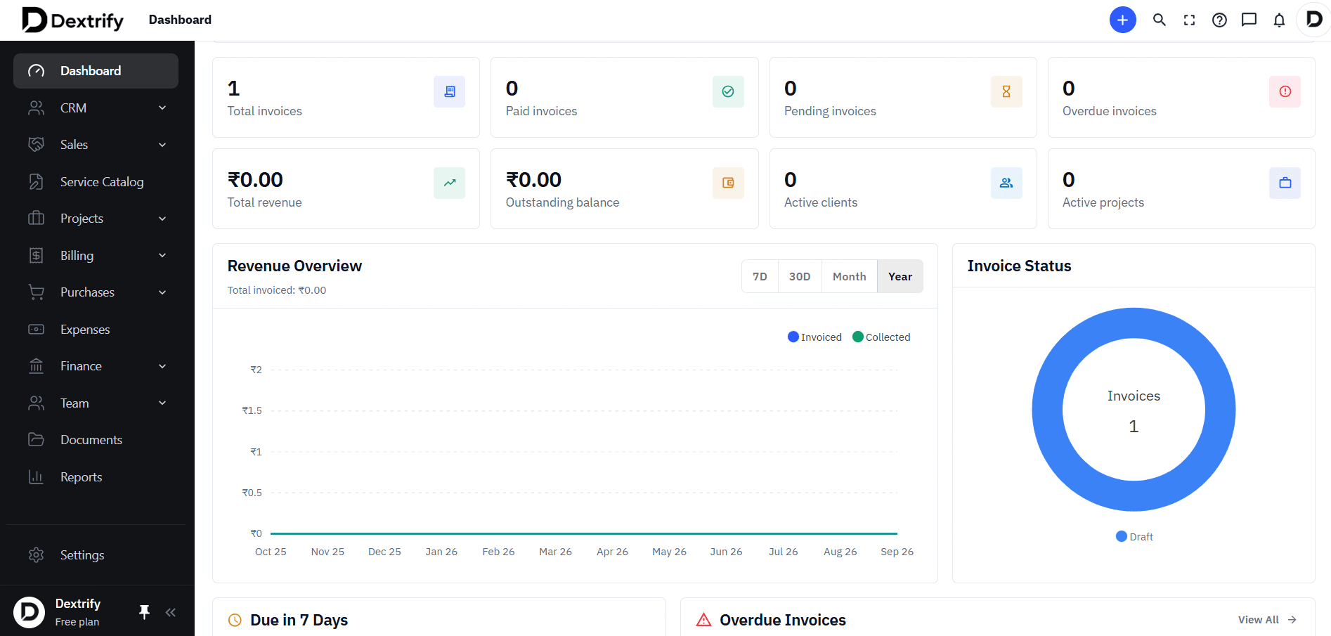 Dextrify ERP Dashboard